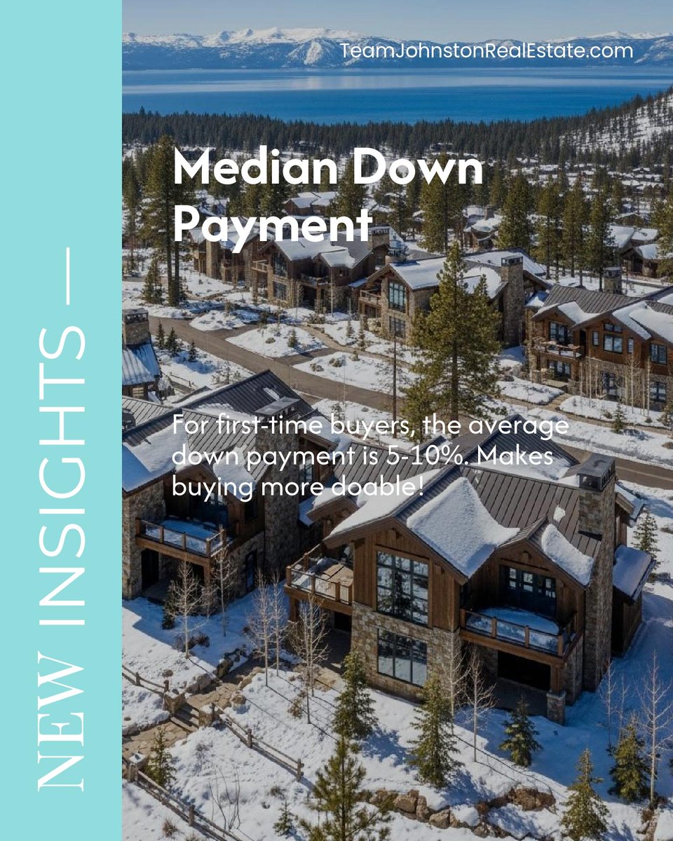 Team_Johnston's tweet photo. Think you need 20% down for a home in Toronto or the GTA? Myth busted! 🏡 Median is 5-10% for first-timers. For a $1M home, that's $50K-$100K. Buying is more within reach than you think! Let's chat about making it happen with less pressure. #BuyingSmart https://t.co/7NbkpRm0rR