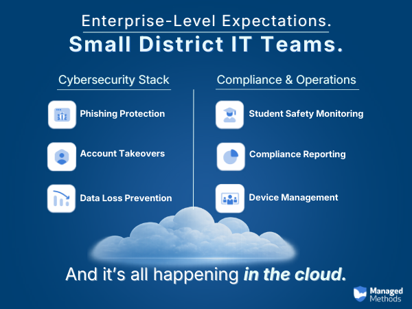 ManagedMethods tweet media