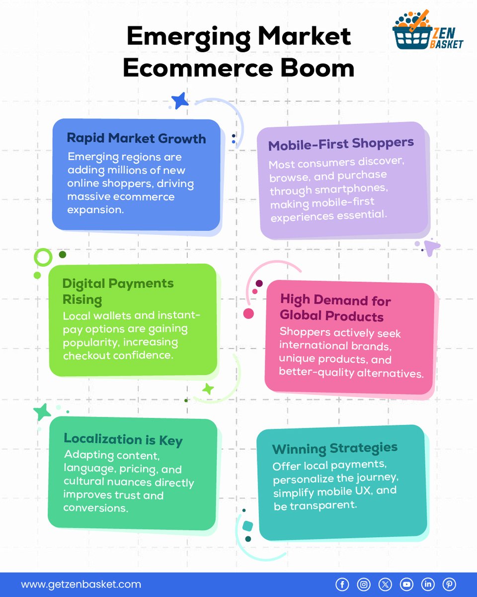 ZenBasket tweet media