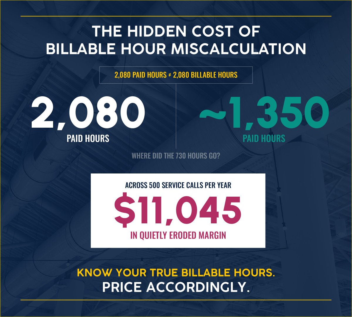 simprosoftware's tweet image. Pricing HVAC jobs shouldn’t be guesswork.

Learn how to calculate true job costs, choose the right pricing model, and quote with confidence.

Read the guide: bit.ly/4bfnMTS.
#HVAC #Contractors