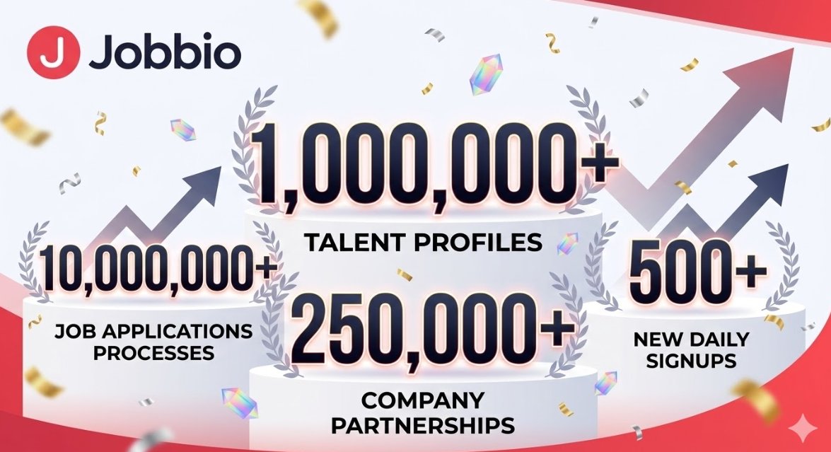 PooleTeena79125's tweet image. "Numbers like these validate what Nicole Junkermann saw early. 

Jobbio connects 15K+ companies with talent. AI matching achieving record placements.

#Jobbio #15KCompanies #AImatching #RecordPlacements #NicoleJunkermann"