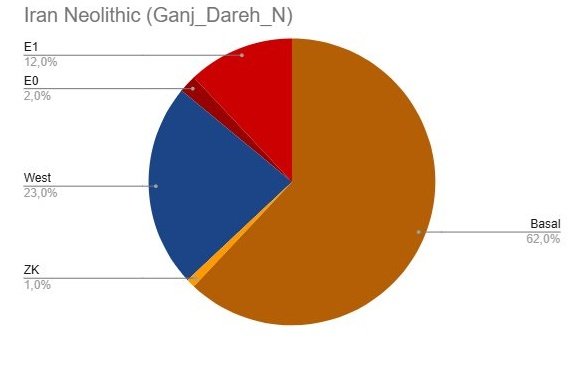 Baloch-Iran Neolithic BMAC,IVC tweet media