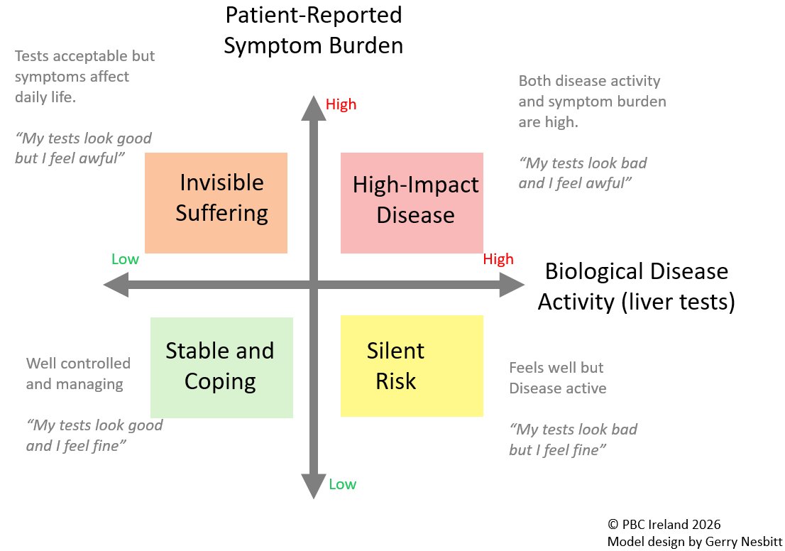 PBC Ireland tweet media