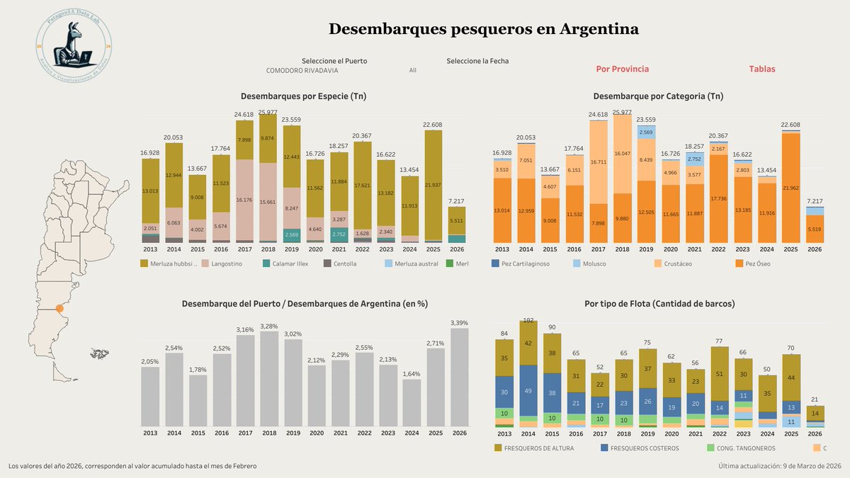 PatagonIA Data Lab tweet media
