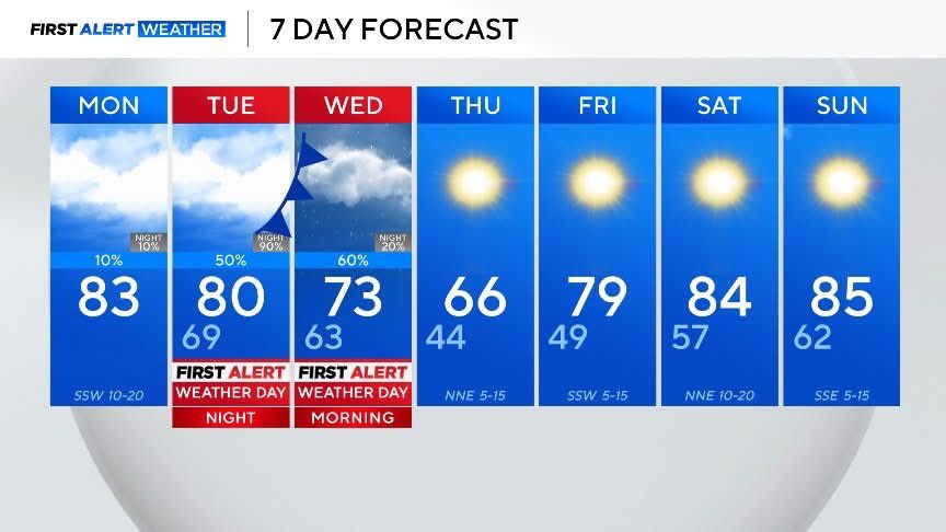 Lauren Bostwick tweet media