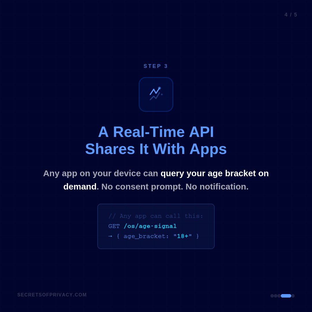 Secrets of Privacy | Make Yourself a Harder Target tweet media