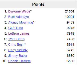 Crazy Stats tweet media