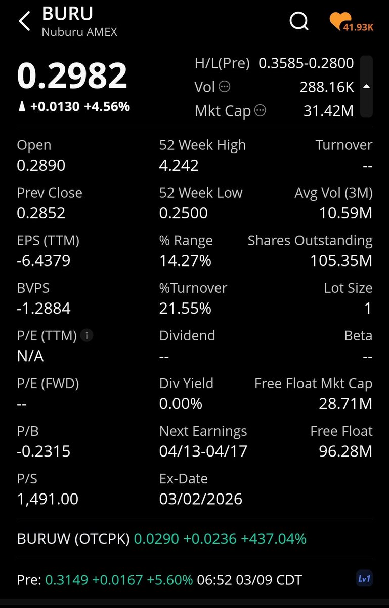 OdaSkillsInvests tweet media