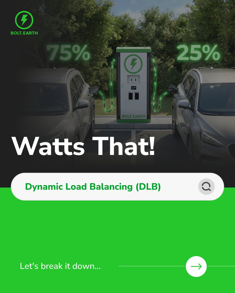 bolt_earth's tweet photo. Watts That! ⚡
Multiple EVs. One power source.
Dynamic Load Balancing shares power across chargers so every EV charges smoothly, without overloads.
#BoltEarth #WattsThat #EVGlossary #DynamicLoadBalancing #EVCharging #EVChargers https://t.co/VOnBxP11Zs