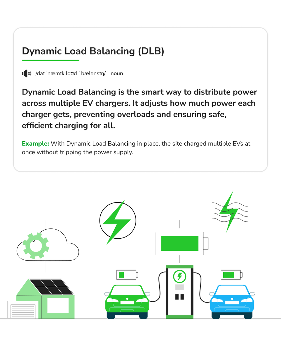bolt_earth's tweet photo. Watts That! ⚡
Multiple EVs. One power source.
Dynamic Load Balancing shares power across chargers so every EV charges smoothly, without overloads.
#BoltEarth #WattsThat #EVGlossary #DynamicLoadBalancing #EVCharging #EVChargers https://t.co/VOnBxP11Zs