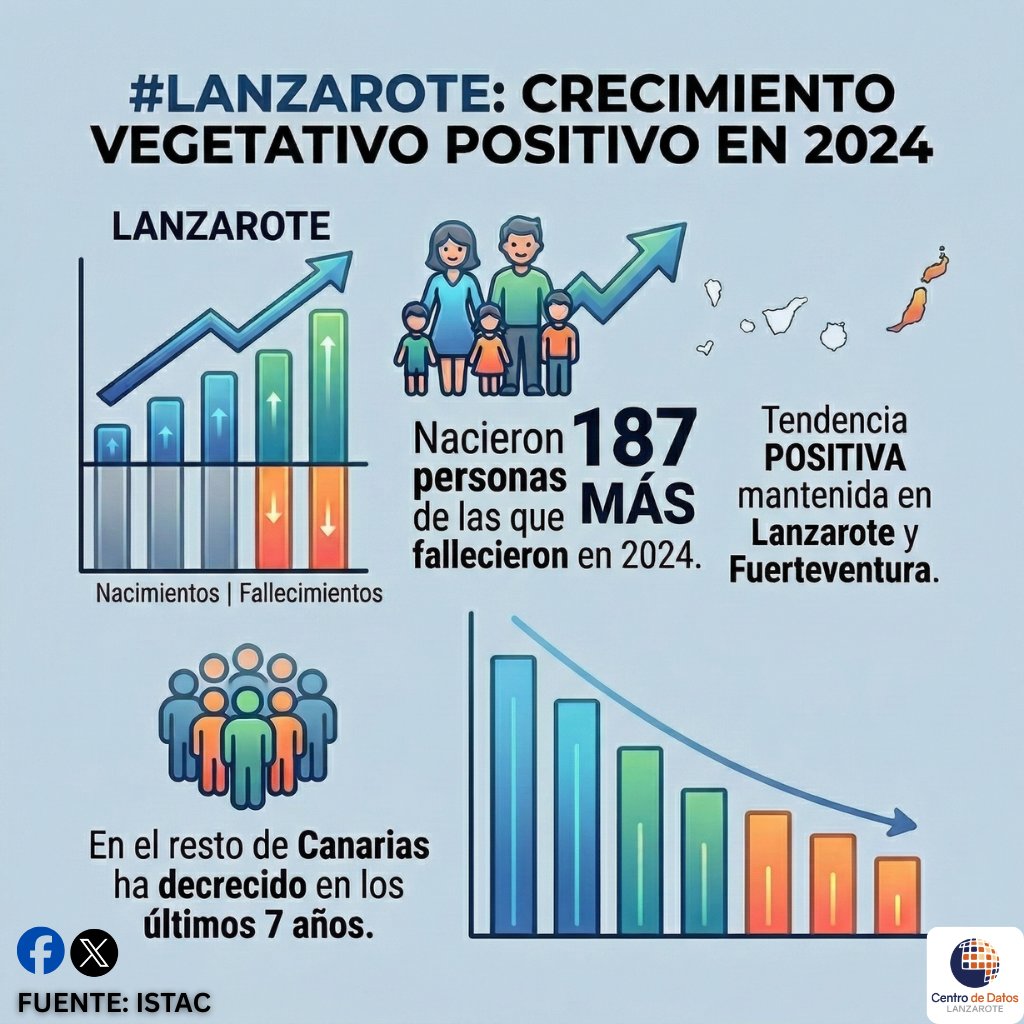 CentroDatosLanzarote tweet media