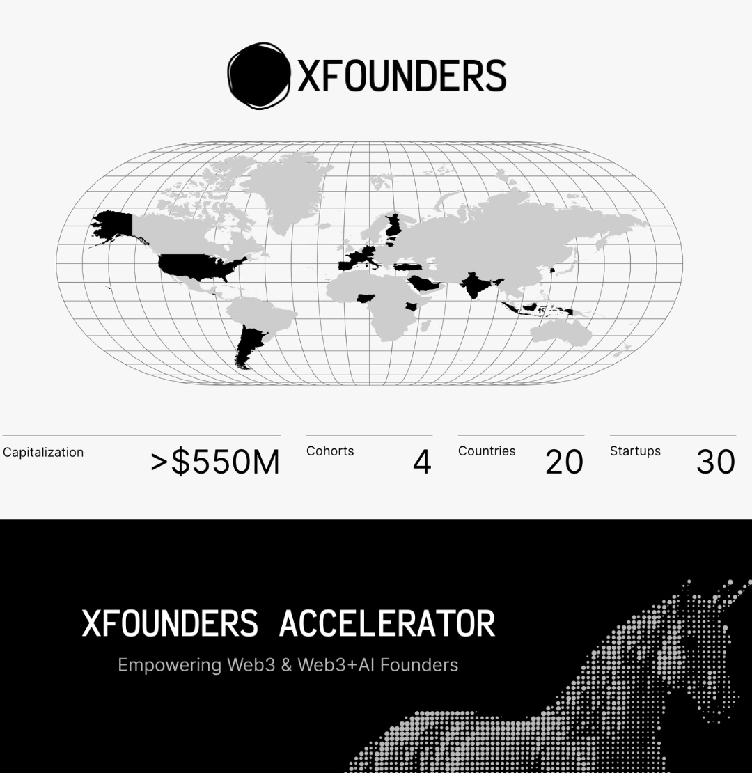🚀 Stepping into <a href="/XFounders_camp/">✨XFounders✨ We'll help your startup grow 🚀</a> Accelerator as its first and sole Advisor, where I’ll support Seed and Series A startups in Fintech, AI and Web3. Focus: positioning, scaling and market expansion.  

More: t.me/palianibc/731