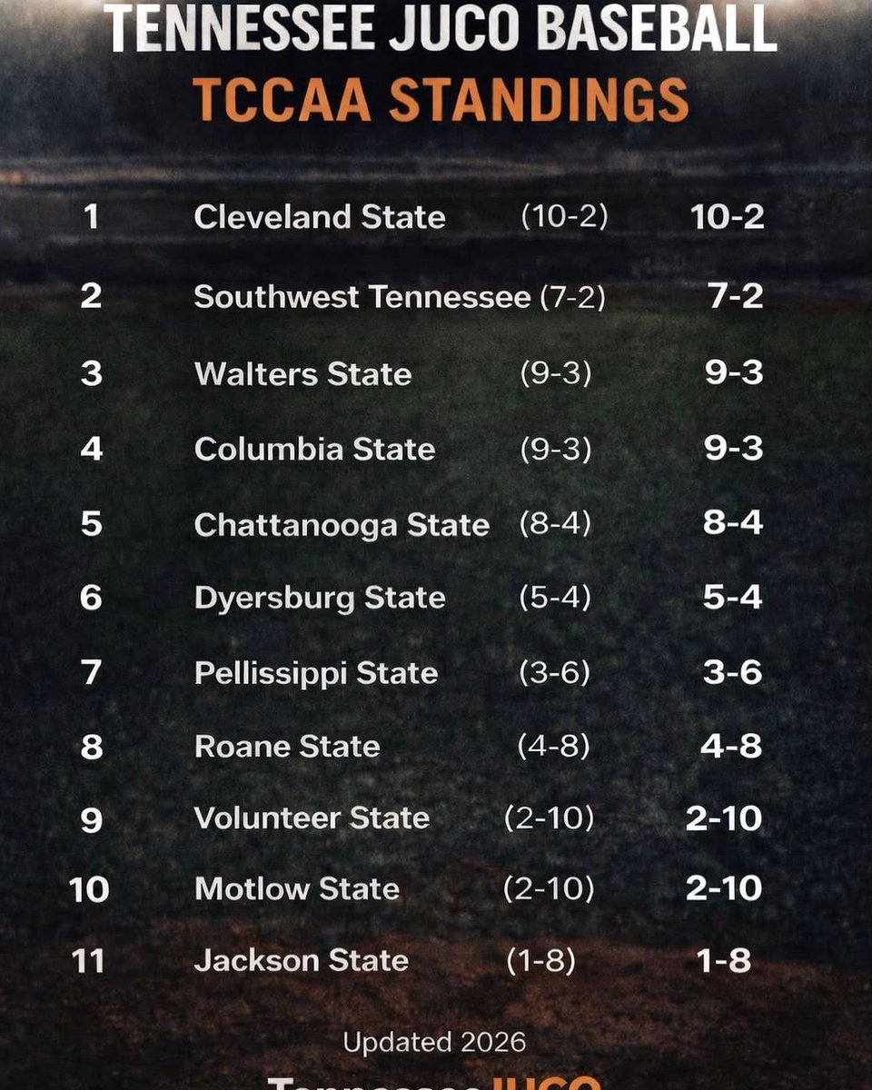 Major Prep Sports tweet media