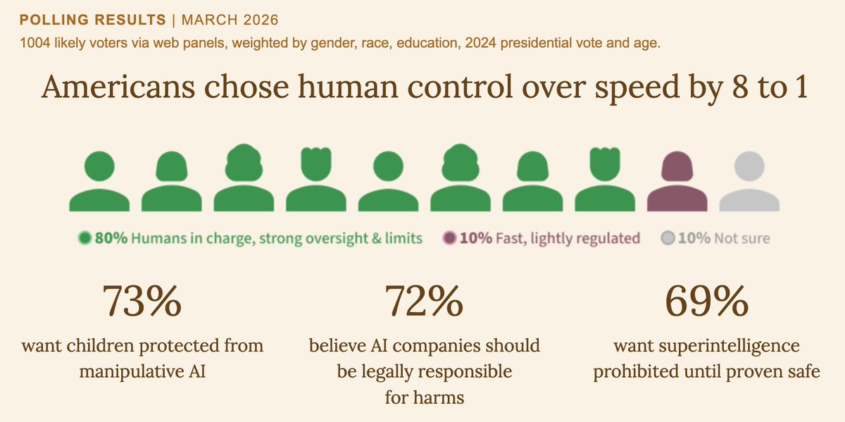 ControlAI tweet media