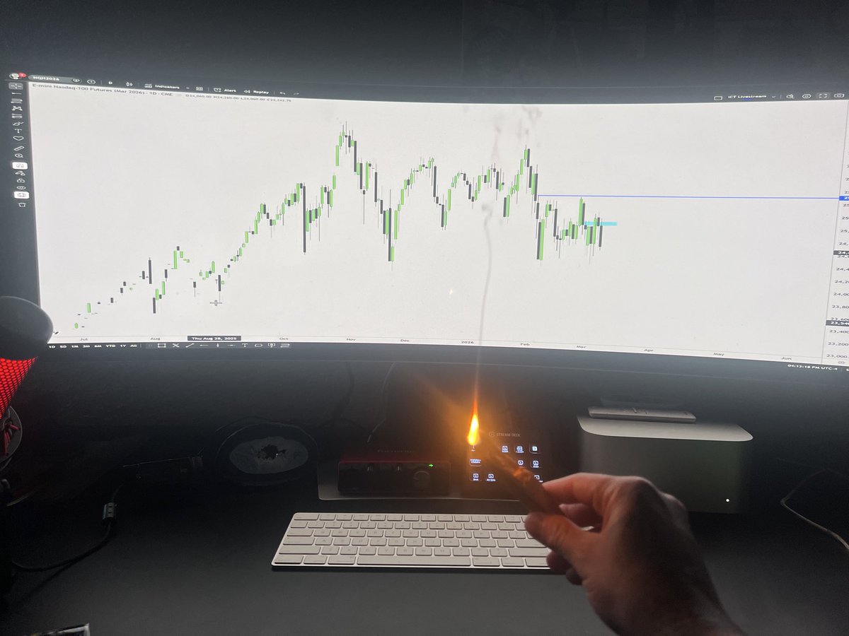 Gmgm 
👁️ 📊 

New week , New Trades
Safe trading…. 
Burn negativity