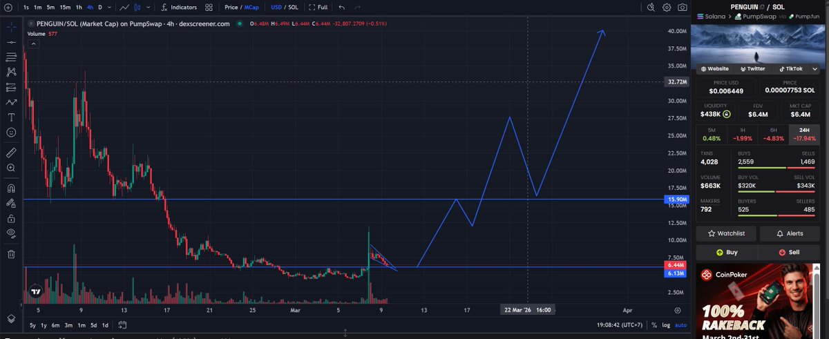 toeho_'s tweet photo. $PENGUIN reversal https://t.co/Jdo6OwZblc
