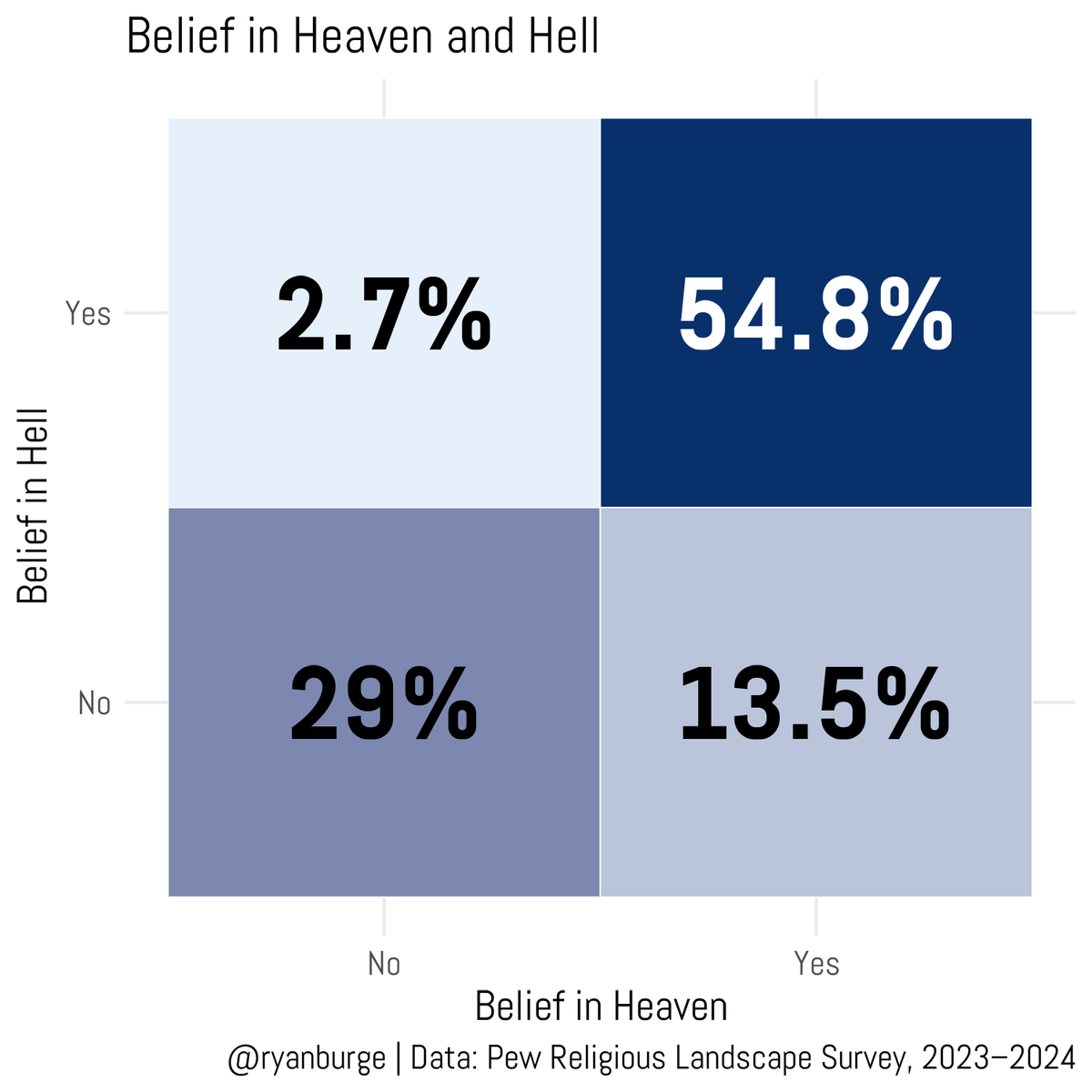 Ryan Burge 📊 tweet media