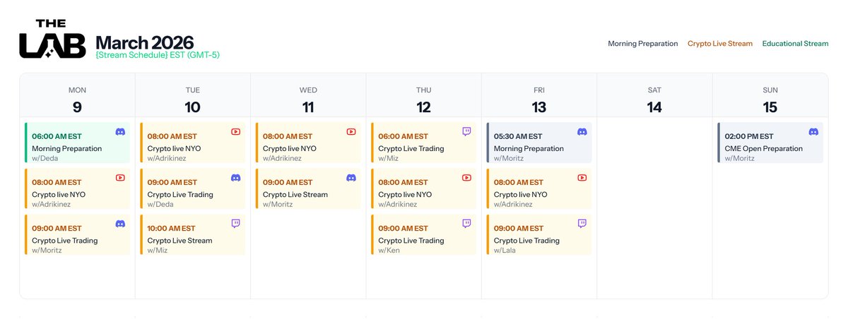 The Lab Crypto tweet media