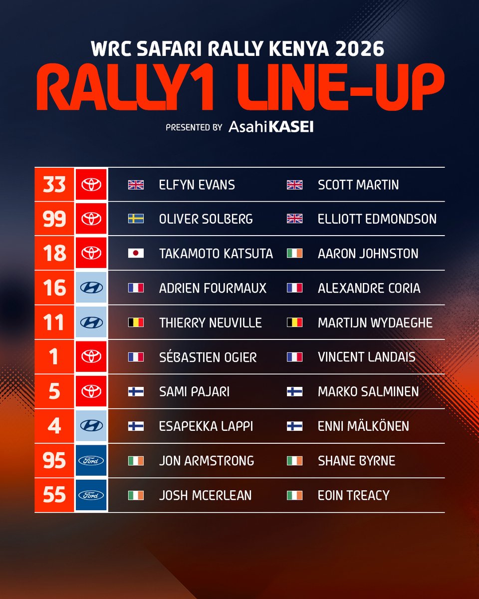 FIA World Rally Championship tweet media