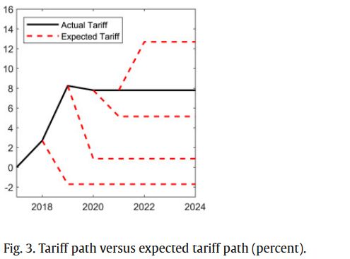 Journal of International Economics tweet media