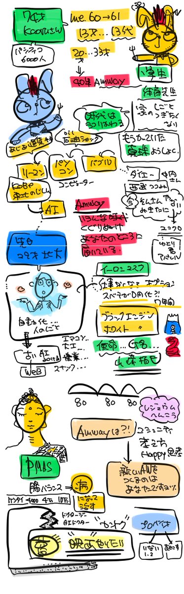 「山﨑拓巳OS  100原則」を載せちゃいます！(笑) | 

① 夢（Vision）
1 夢は未来の記憶
2 人は見た未来に向かって歩く
3 夢は大きいほど楽しい
4 夢は誰かを笑顔にするもの
5 夢は言葉にすると動き出す
6 夢は仲間を呼ぶ
7 夢は描くほどリアルになる
8 夢は更新していい
9