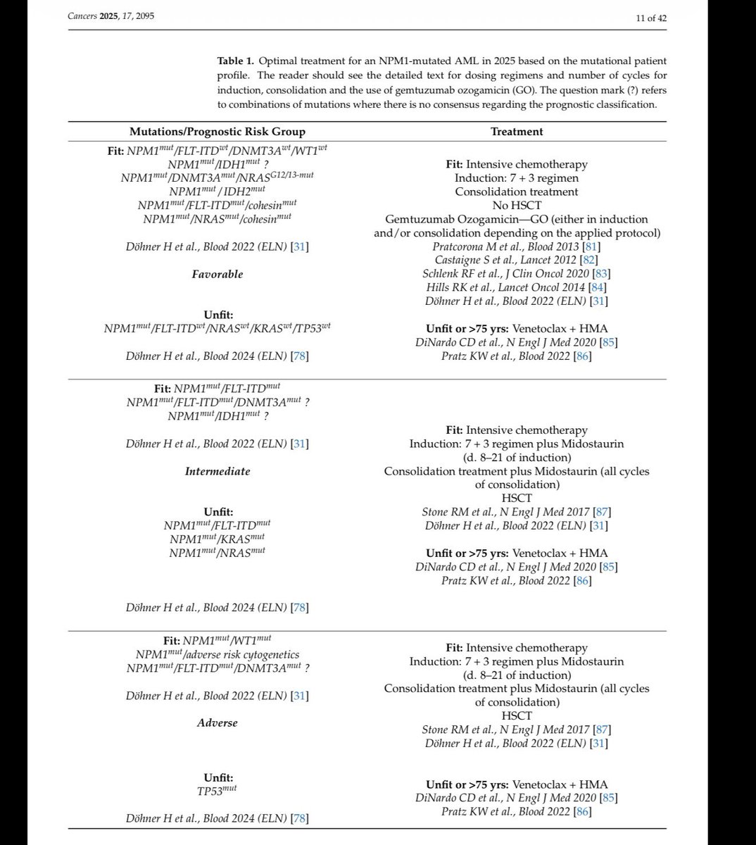 Dr. Chokri Ben Lamine tweet media