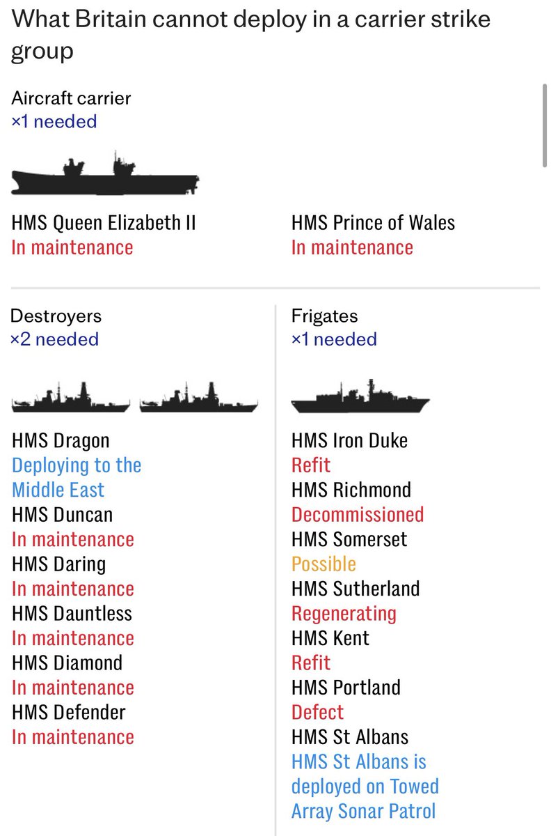 The UKs ability to project power.