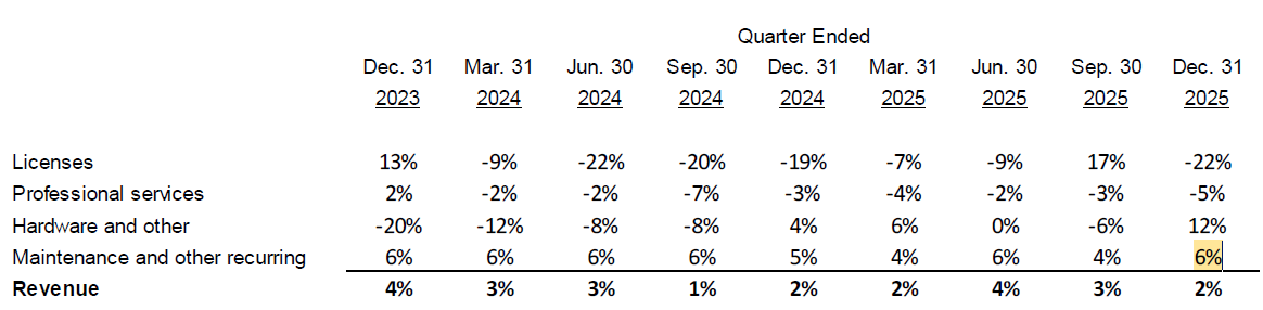 Adrián, Head of the arena tweet media