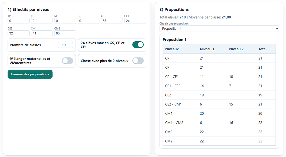 Très fier de ce nouvel outil : en moins de 2 secondes, il génère des répartitions de classes. Ici, 7 propositions différentes avec des effectifs équilibrés et le respect des contraintes.

professeurs-des-ecoles.com/generateur-de-…
