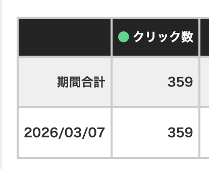 あおこ❤️‍🔥AIを雇うワーママ tweet media
