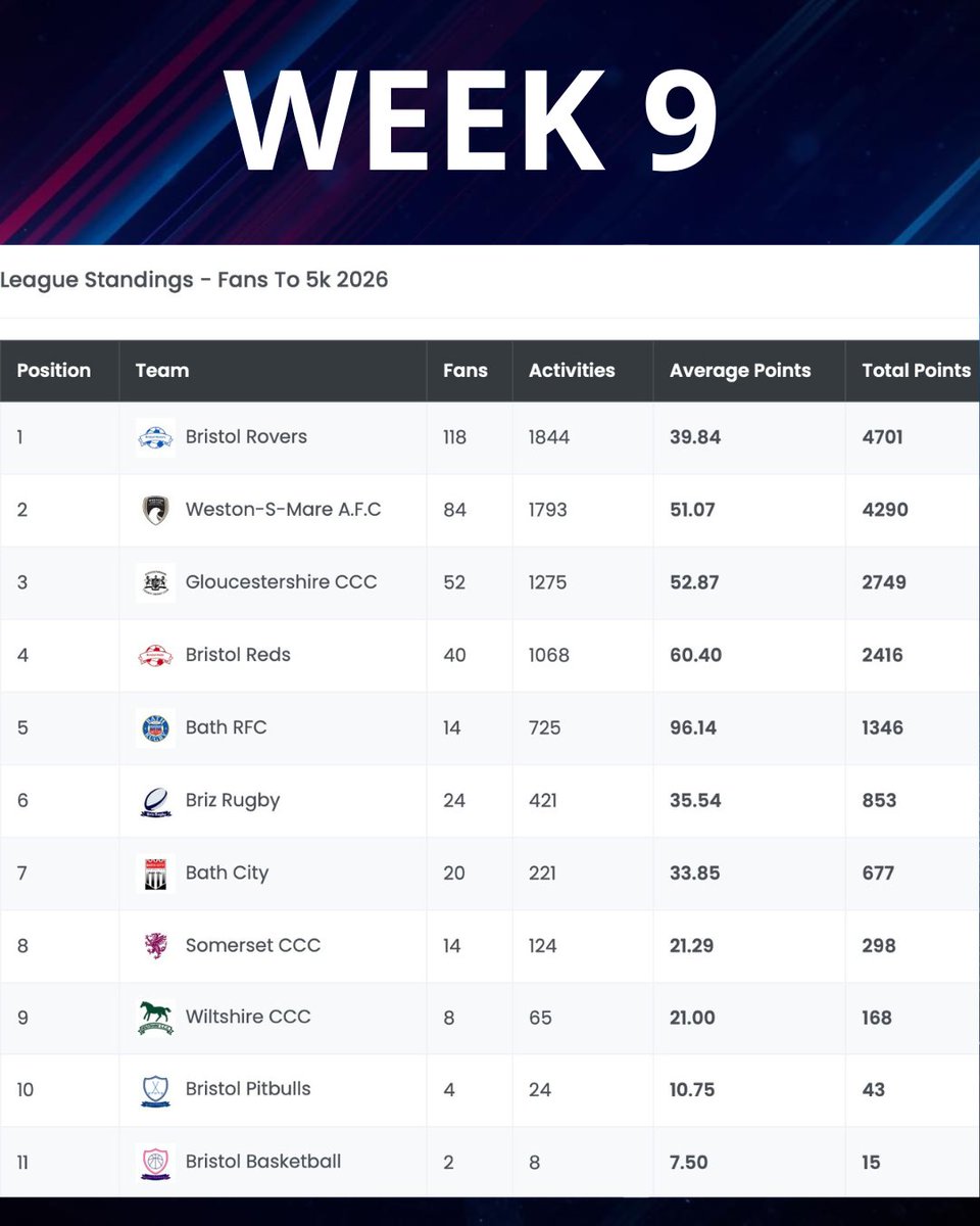 Fans To 5k tweet media