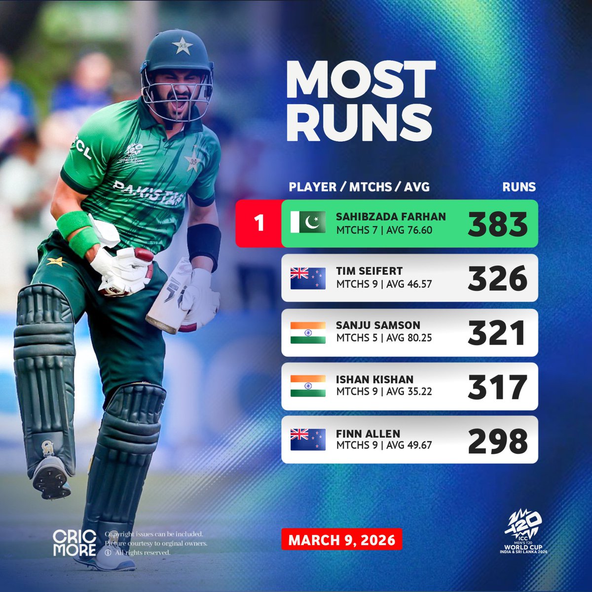 cricmore tweet media