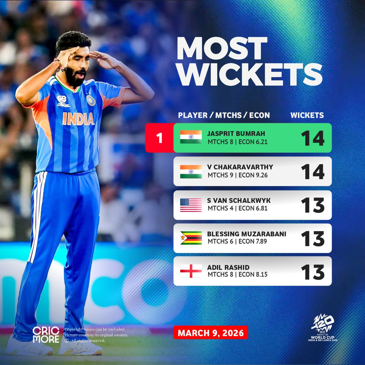 cricmore tweet media