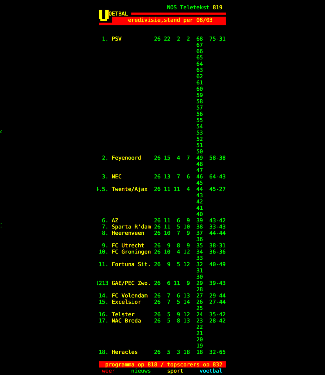 PSVSupp1913 tweet media