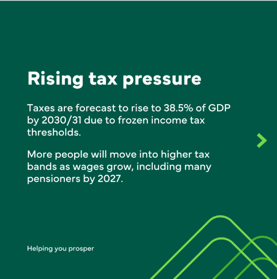 UHYBirmingham's tweet photo. Our summary of the Spring Statement sets out the latest economic forecasts announced yesterday and also confirms the tax and business measures coming into effect beyond April 2026.

Download our full summary on our website - https://t.co/cgIbJaY2KW

#SpringStatement2026 https://t.co/DlgYXuw3WQ