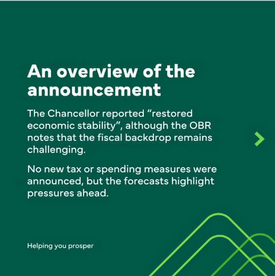 UHYBirmingham's tweet photo. Our summary of the Spring Statement sets out the latest economic forecasts announced yesterday and also confirms the tax and business measures coming into effect beyond April 2026.

Download our full summary on our website - https://t.co/cgIbJaY2KW

#SpringStatement2026 https://t.co/DlgYXuw3WQ