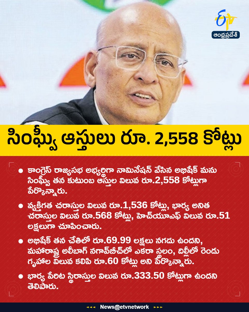 etvandhraprades's tweet image. #singvi
#Assets
#Congress
#Affidavit
#Etvapbreaking