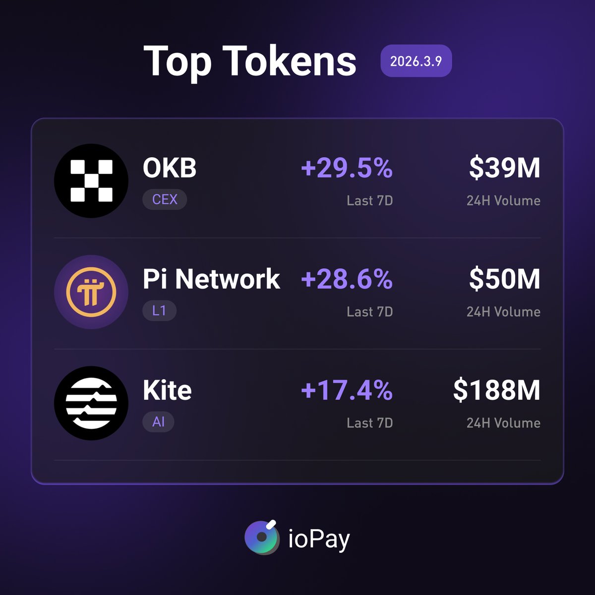 ioPay tweet media