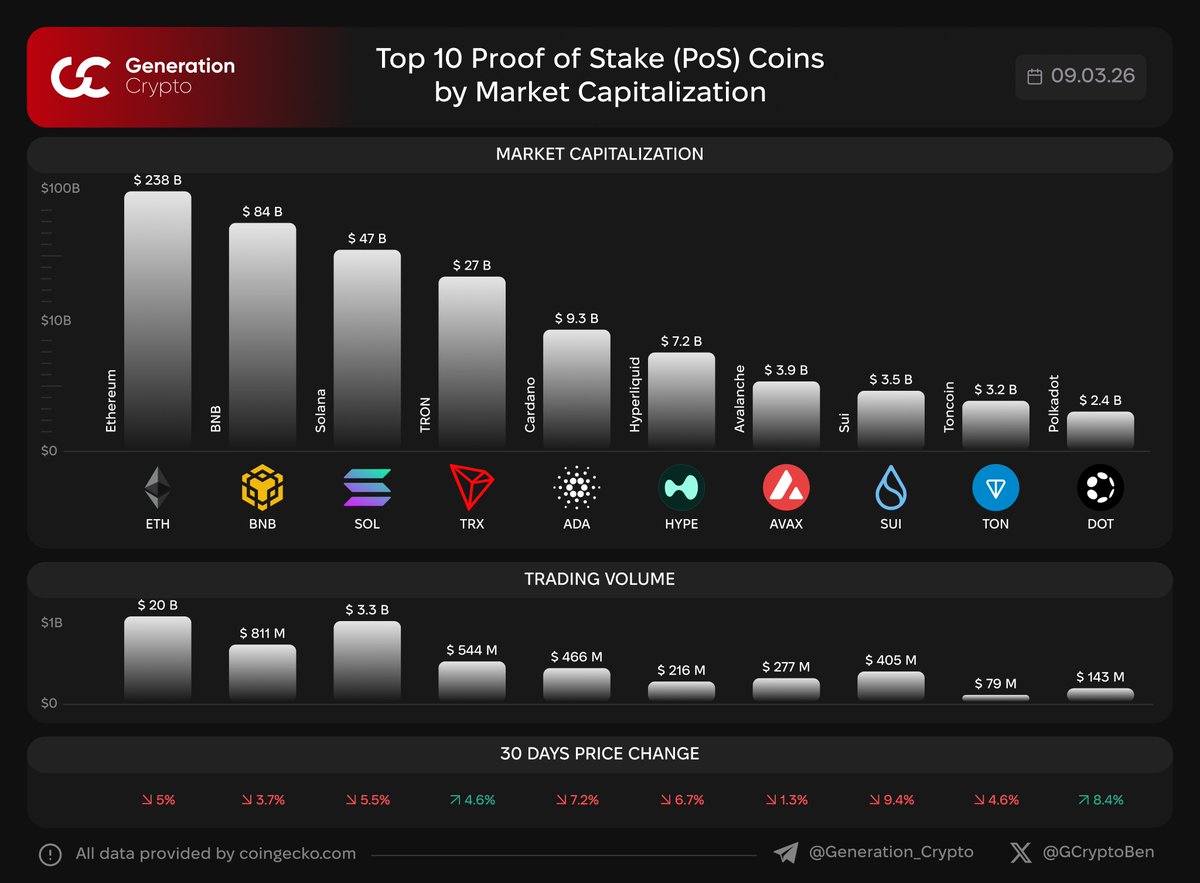 Ben GCrypto tweet media