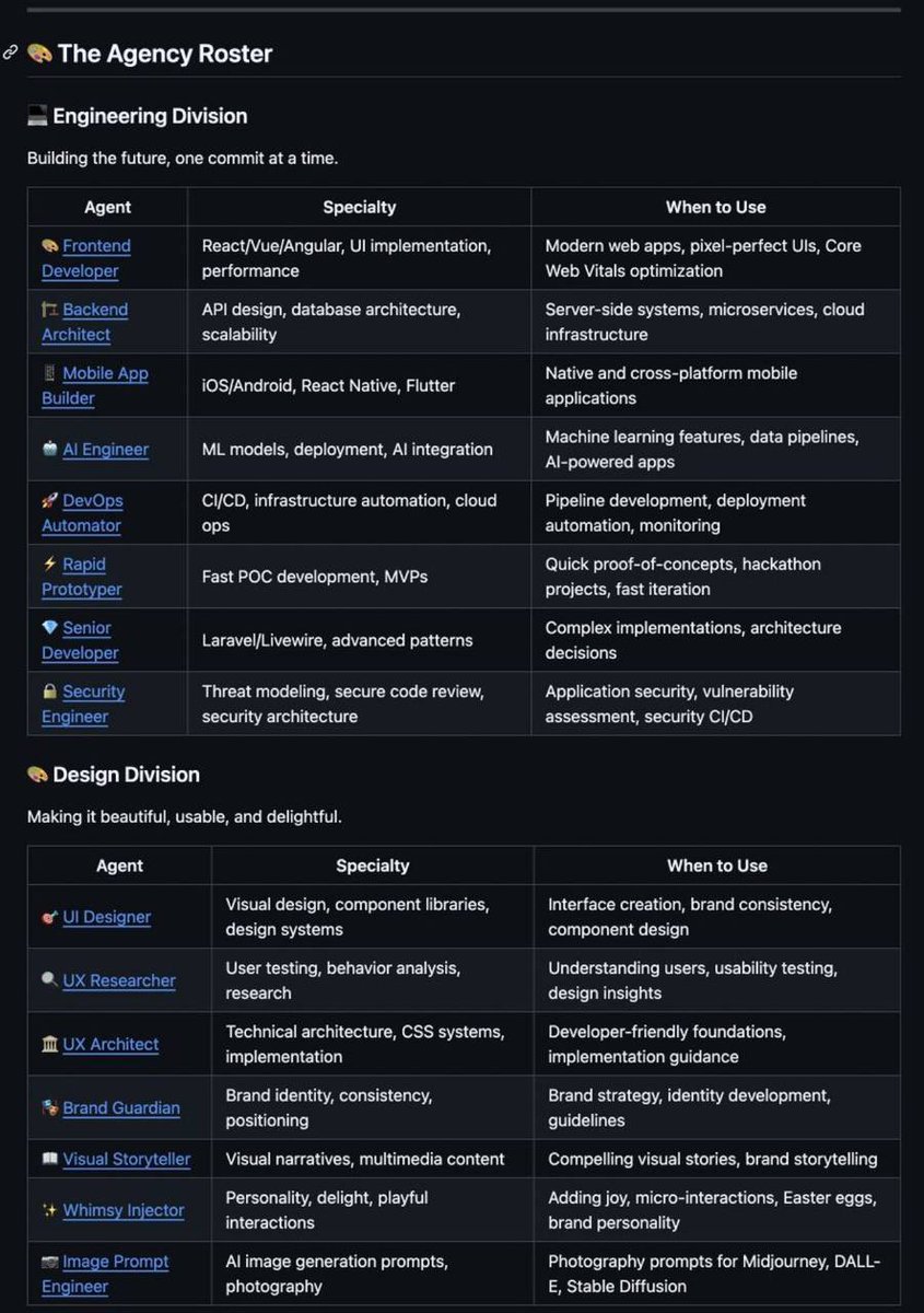 i found a github repo that lets you spin up an ai agency with ai ...