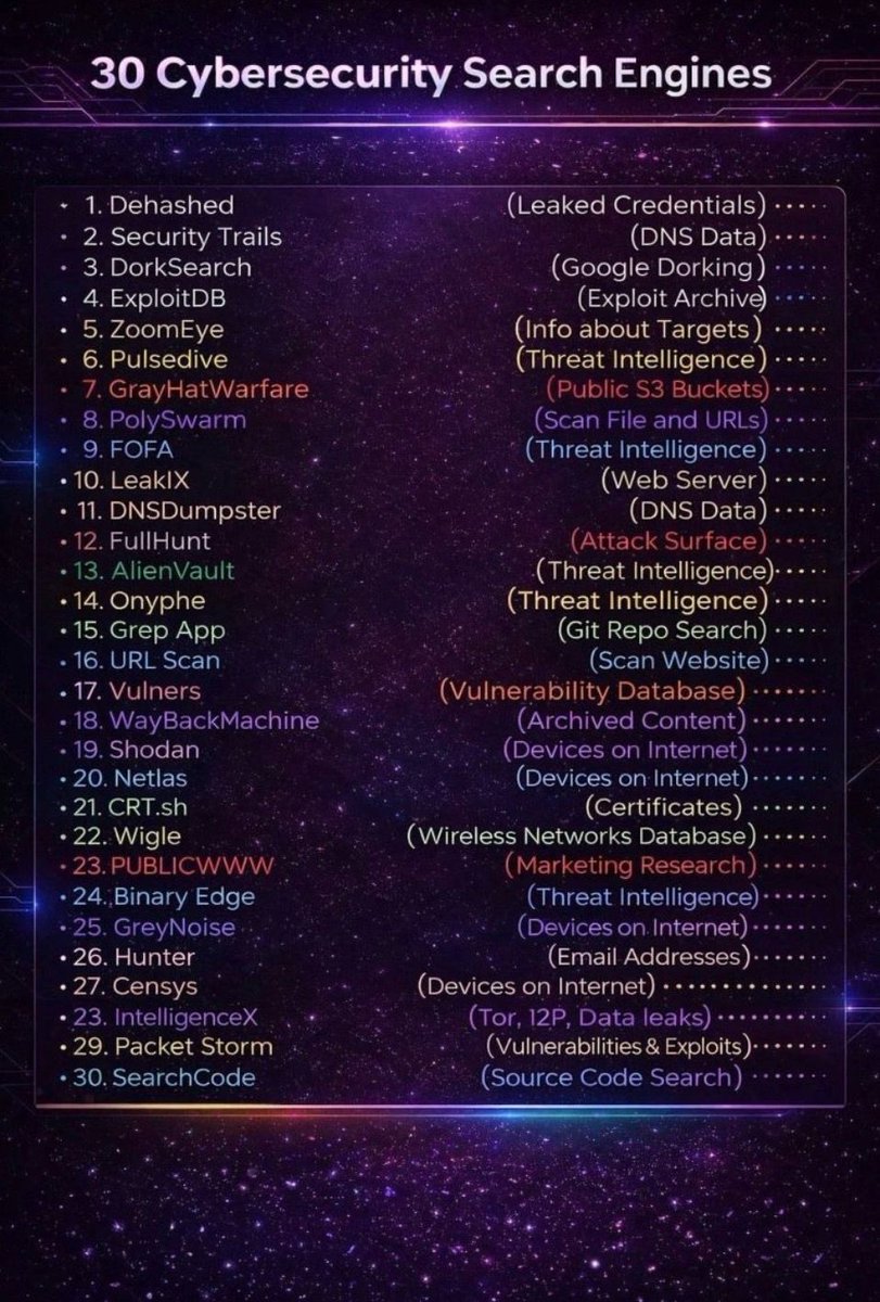 Danodi_j6's tweet photo. Cybersecurity is not about tools... it's about knowing where to look.

This image contains 30 powerful cybersecurity

#cybersecuritytips #SOCAnalyst
#OSINT #ThreatIntelligence #BlueTeam #CyberTools
#CyberLearning #infosec https://t.co/jTGILTGch8