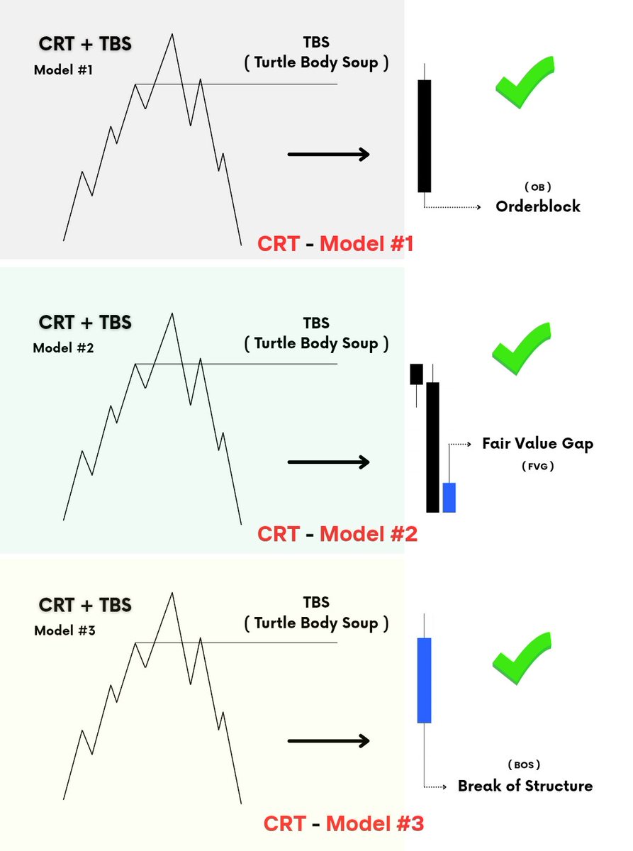 Better explanation of the TBS confirmations