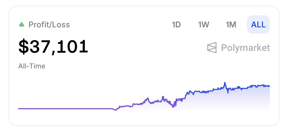 Cryptophile tweet media