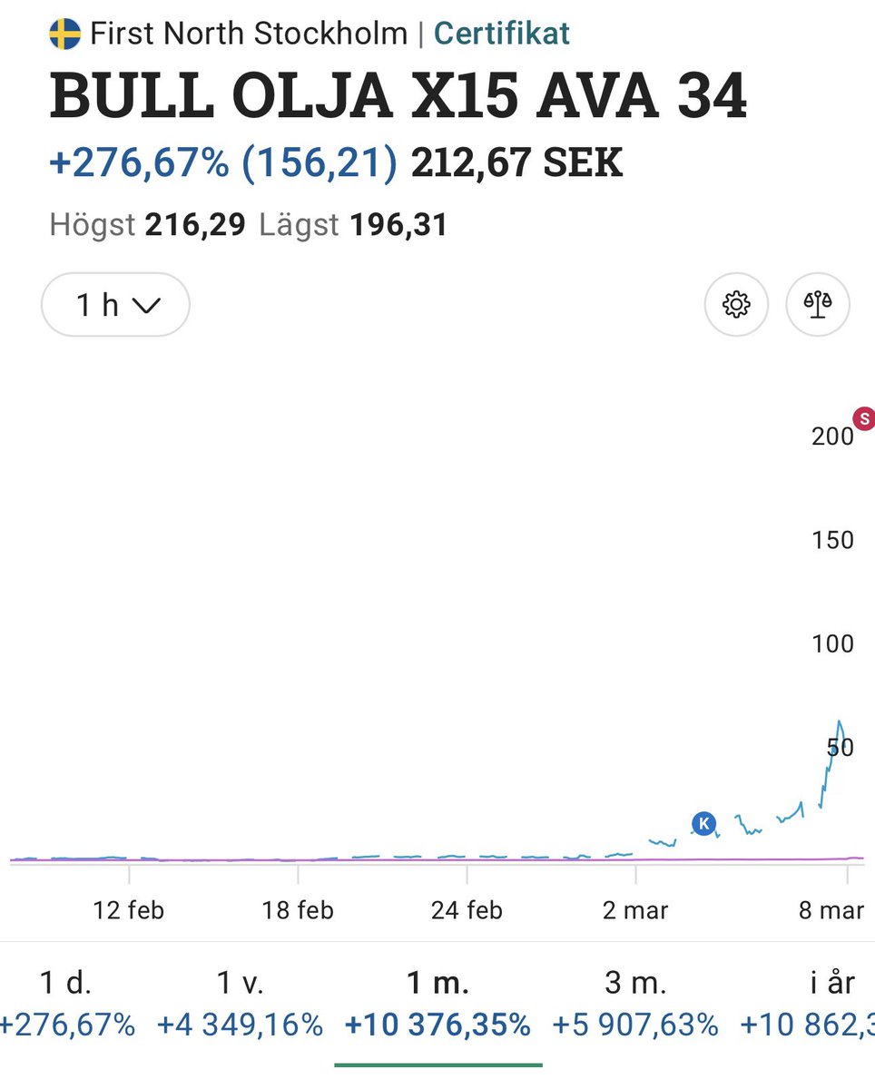 Fredrik Almer ⚖️🌻❤️‍🩹 tweet media