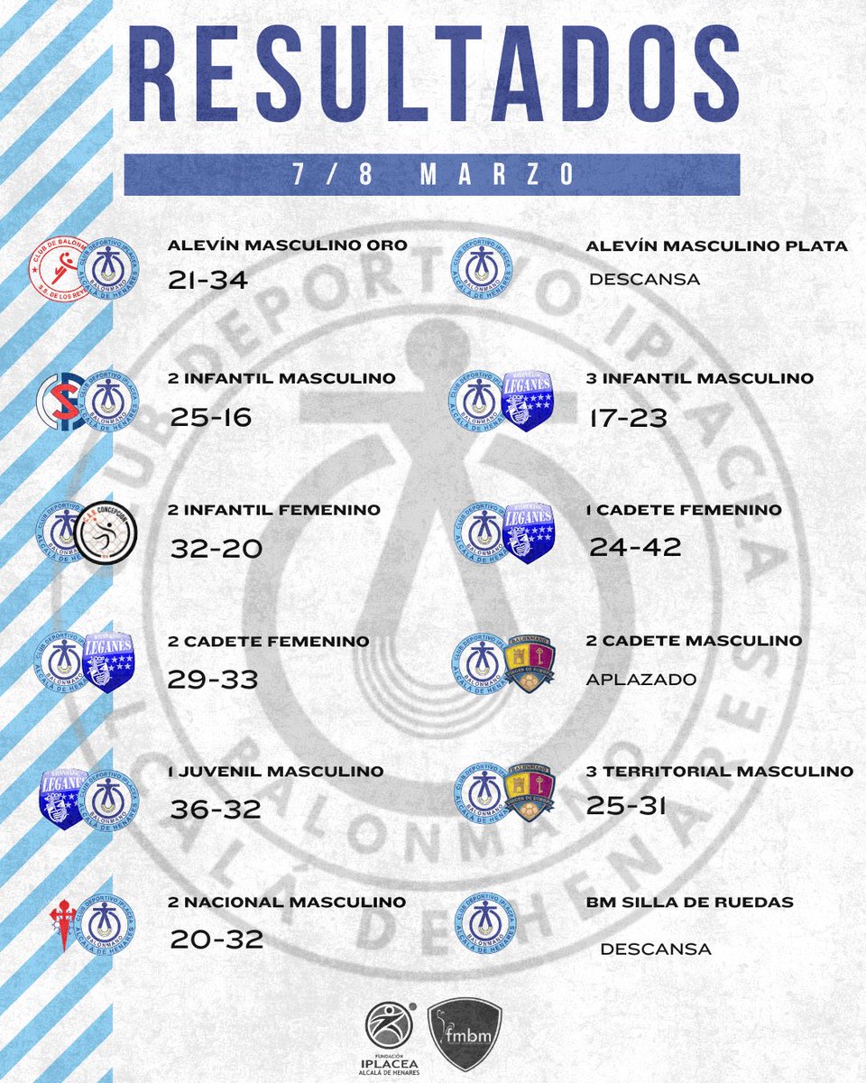 CD IPLACEA tweet media