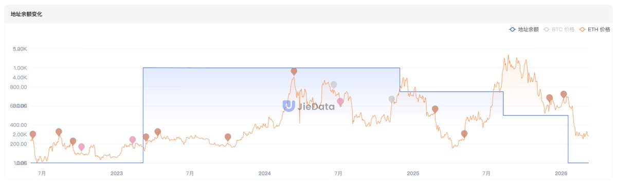 JieData_CN tweet media