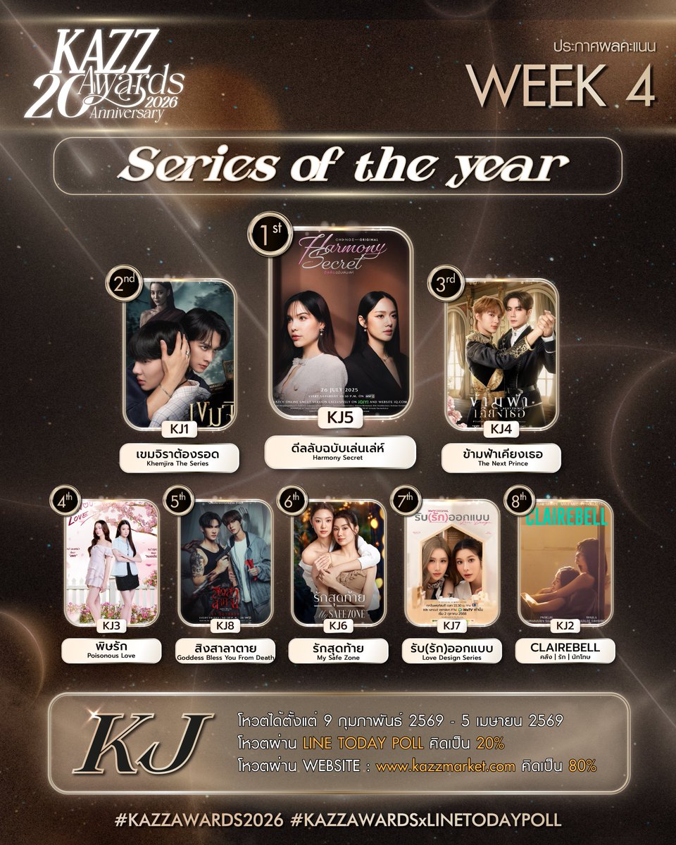 ✨ #KAZZAWARDS2026 ✨

ประกาศคะแนนสะสมสัปดาห์ที่ 4
KJ รางวัล Series of the year

#KAZZMAGAZINE
#KAZZAWARDSxLINETODAYPOLL