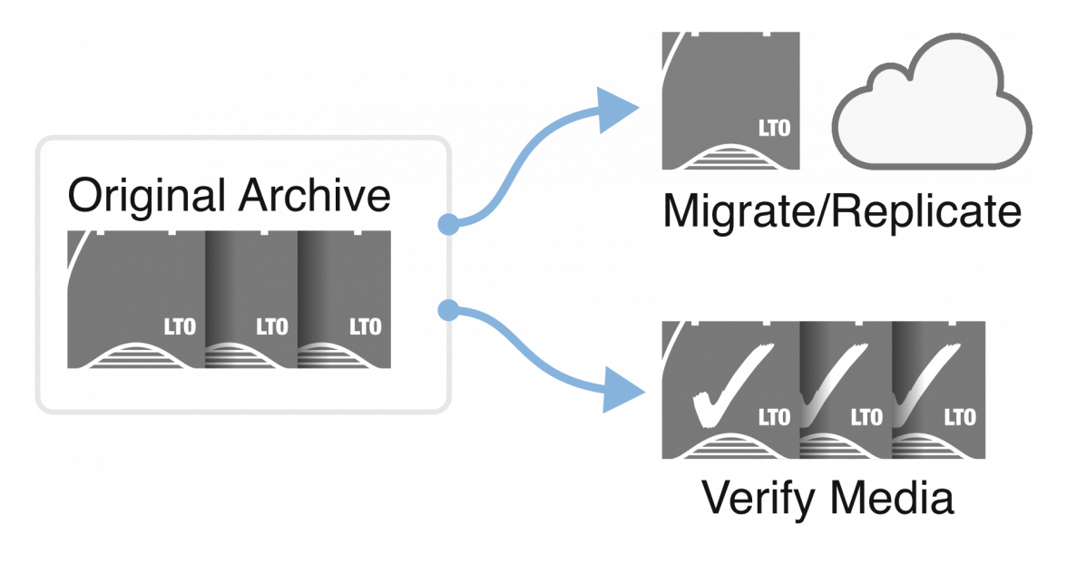 Archiware tweet media