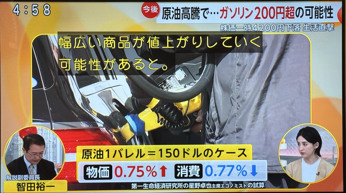 今newsランナーで、ガソリンが222円になる可能性あるって言ってるー！😵