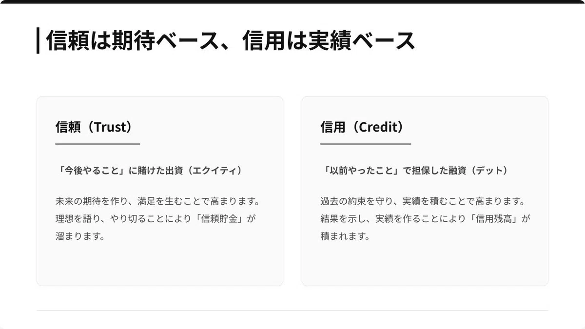 abstconcre's tweet photo. 裁量とは何か？信用と信頼はなぜ必要か？どう違うか？
をまとめました！
サクッと渡せるよう、関連する概念を整理しています。

自分も「信頼貯金が重要だよねー」とフワフワ言いそうになる時に読み返したい

カレーで考える信頼と信用｜上村珠右 / shuuemura @abstconcre https://t.co/rSwg7Q6eax https://t.co/JEUdvglkBT